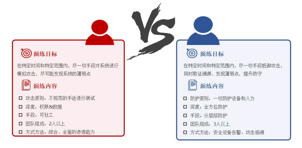 攻防演练与对抗_Z6尊龙凯时