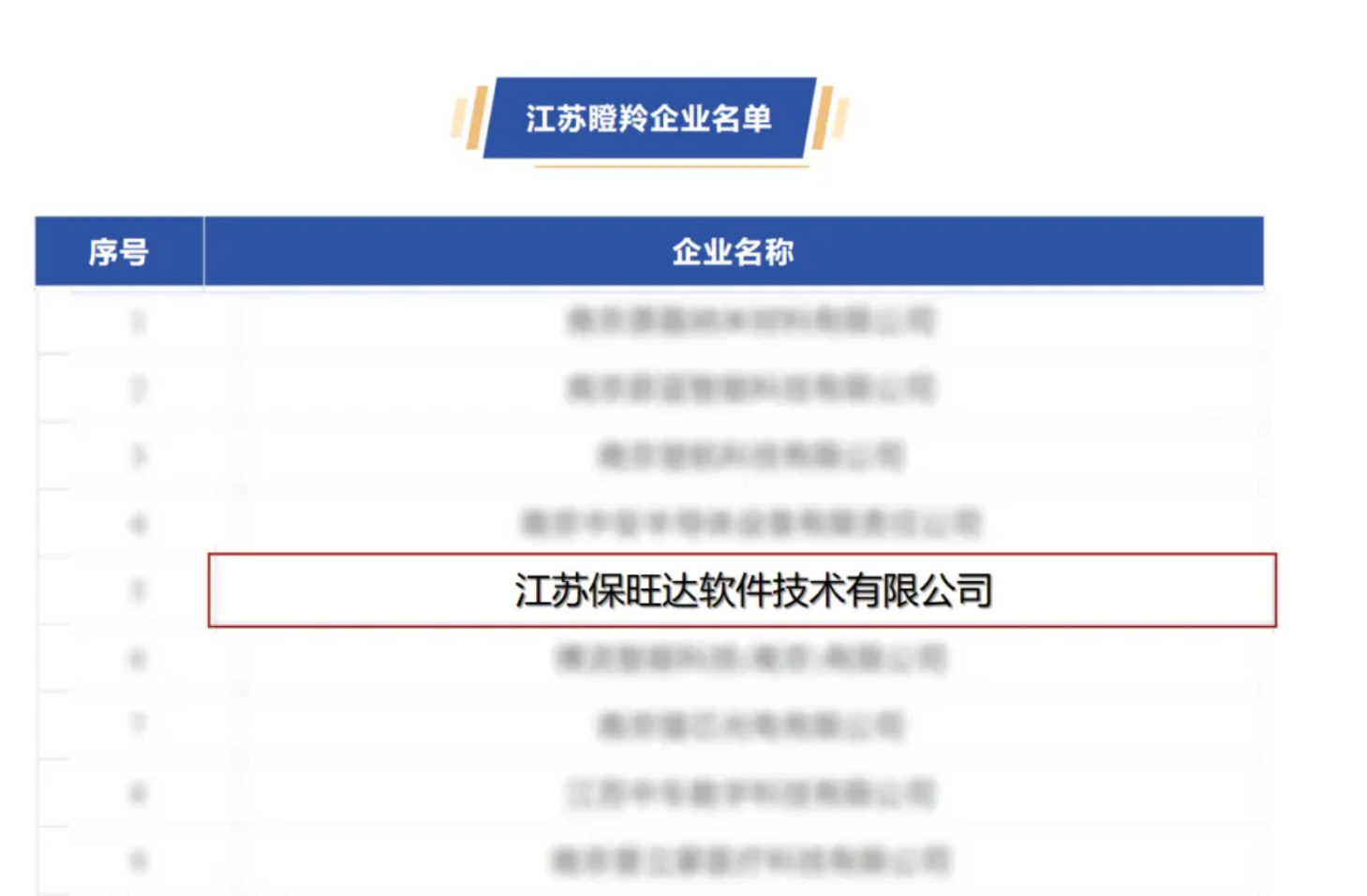 公司动态_Z6尊龙凯时-数据清静、身份清静（4A）、数据分类分级