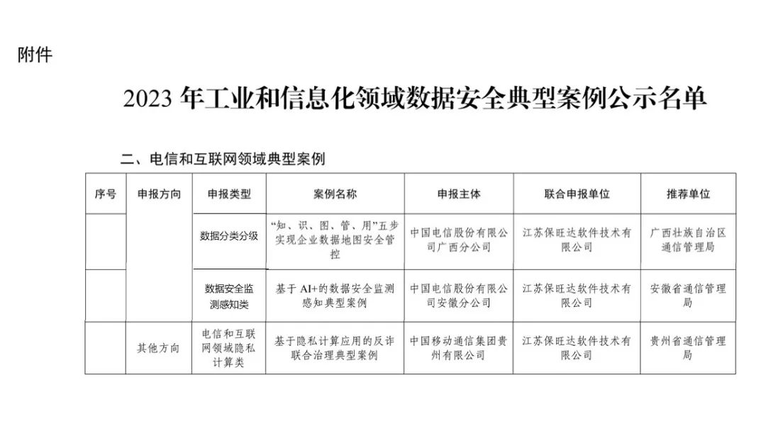 工信部试点树模｜Z6尊龙凯时助力多个客户入选工信部《2023年工业和信息化领域数据清静典范案例》