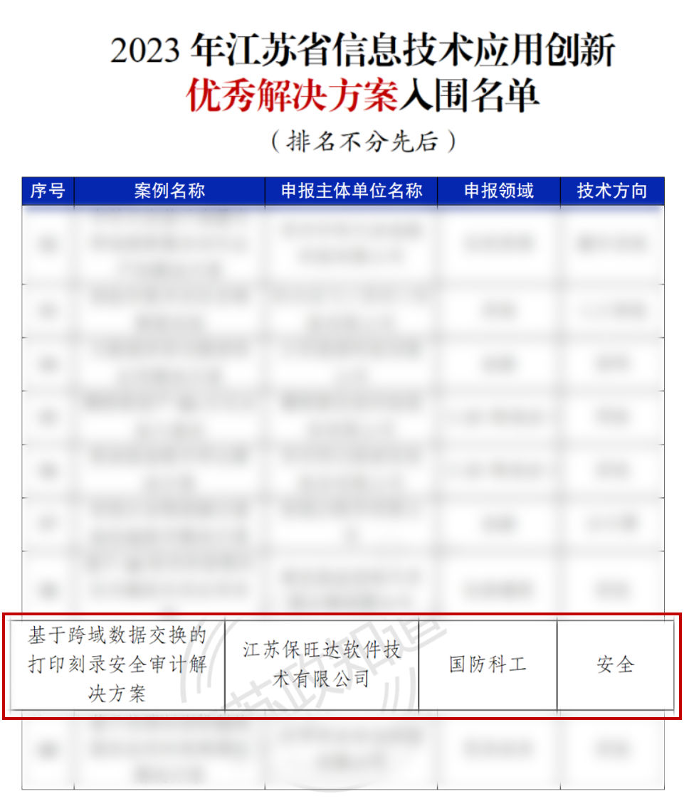 江苏省工信厅权威认证 | Z6尊龙凯时获评“2023年江苏省信创优异解决计划”