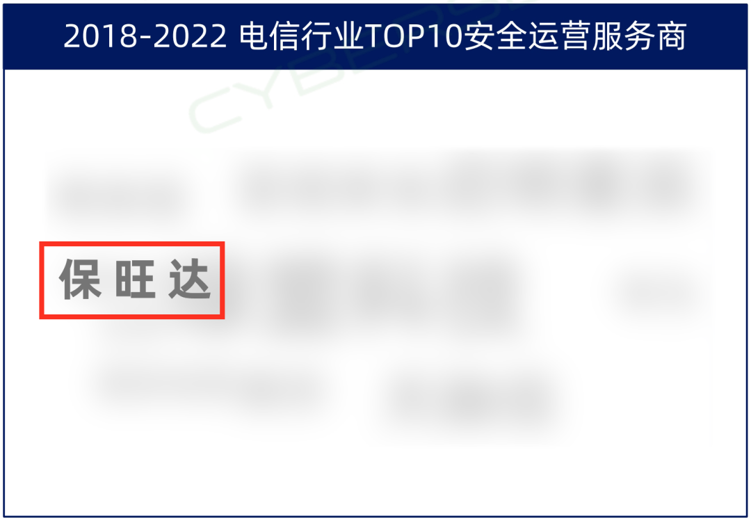 TOP10厂商！Z6尊龙凯时入选电信行业TOP10清静运营效劳商，，，，实力领跑赛道