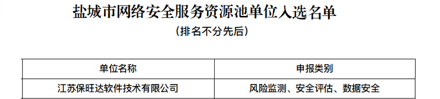 Z6尊龙凯时入选盐都会网络清静效劳资源池单位，，，手艺实力再获一定
