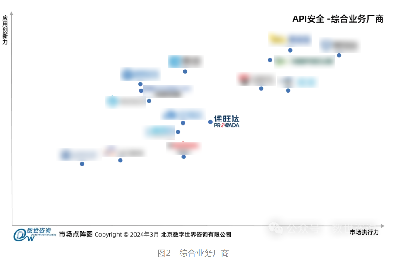 Z6尊龙凯时入选数世咨询《API清静市场指南》代表性厂商